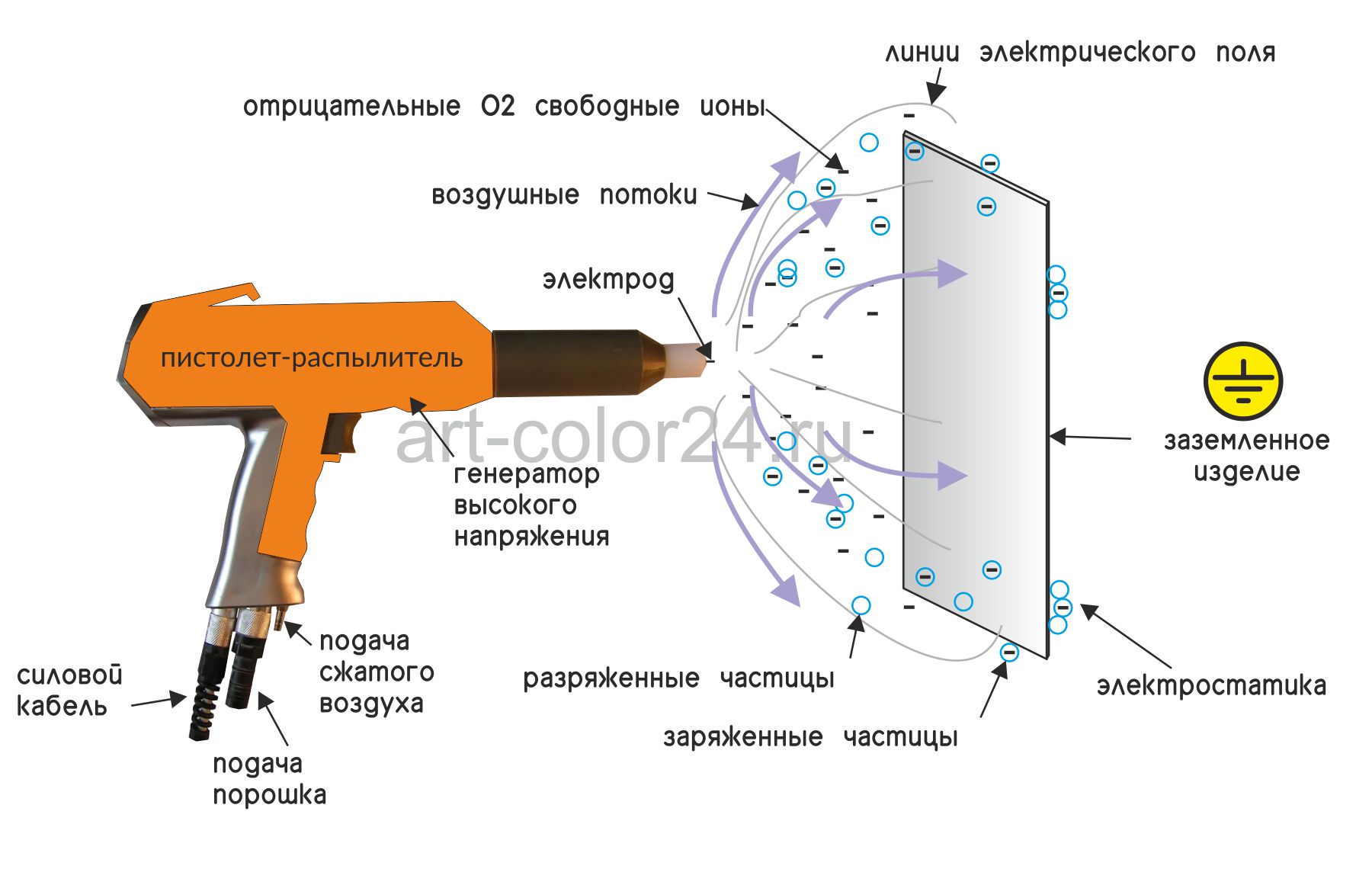 Бизнес план порошковая покраска